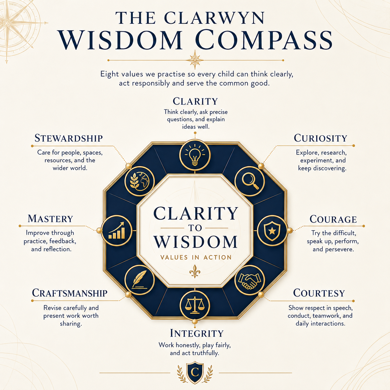 The Clarwyn Wisdom Compass